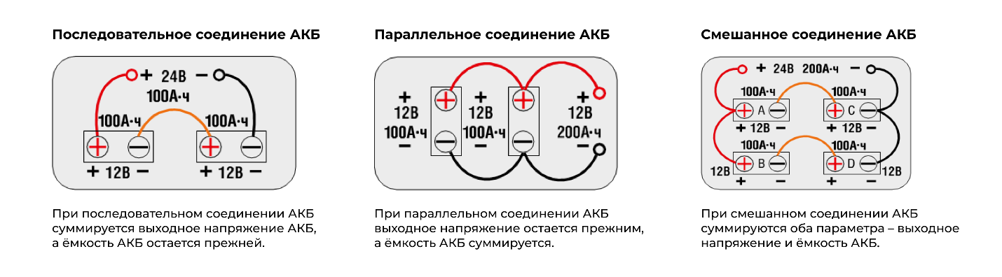 Варианты подключения Аккумуляторов - oporasolar.ru