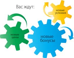 veeam_part_prog