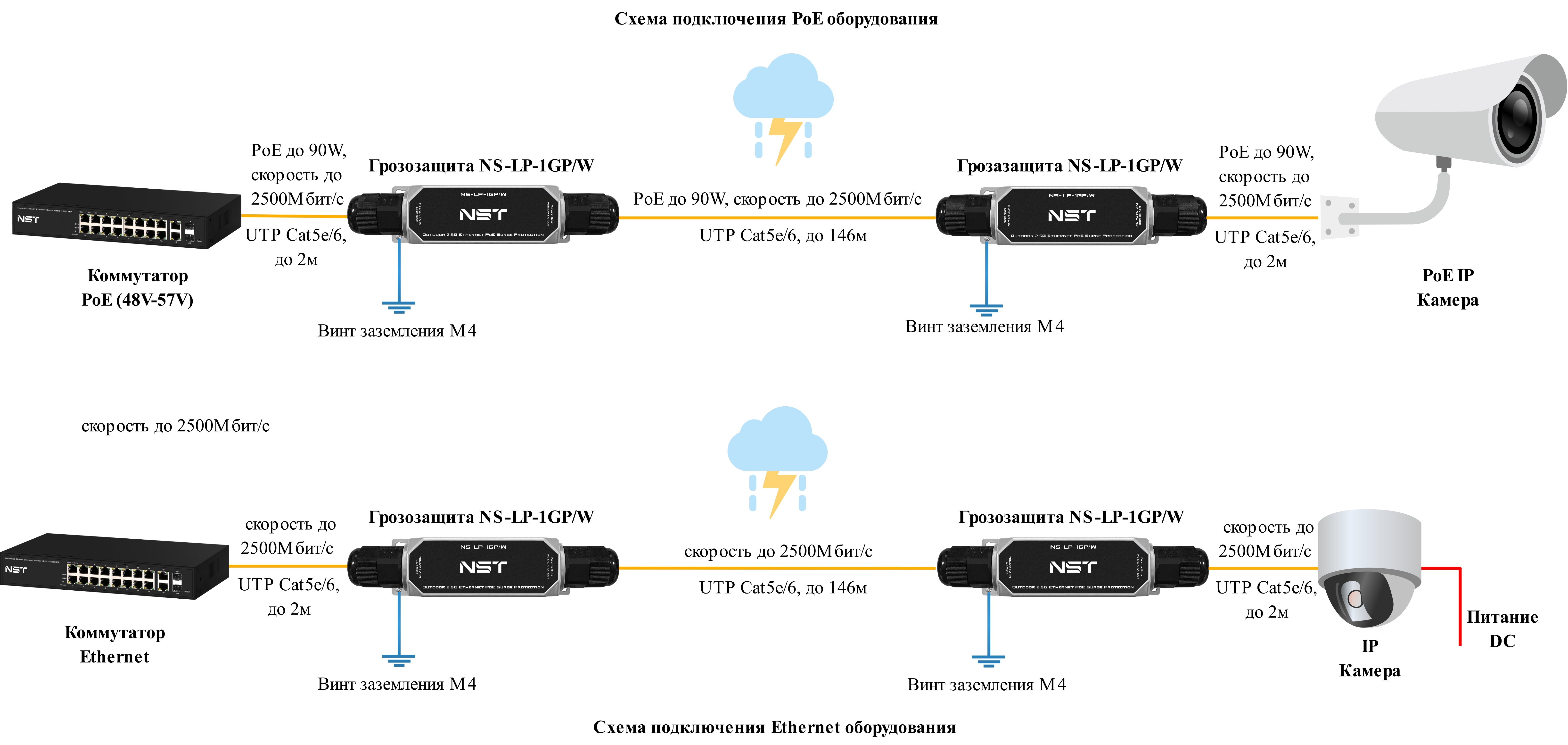 Схема подключения PoE оборудования