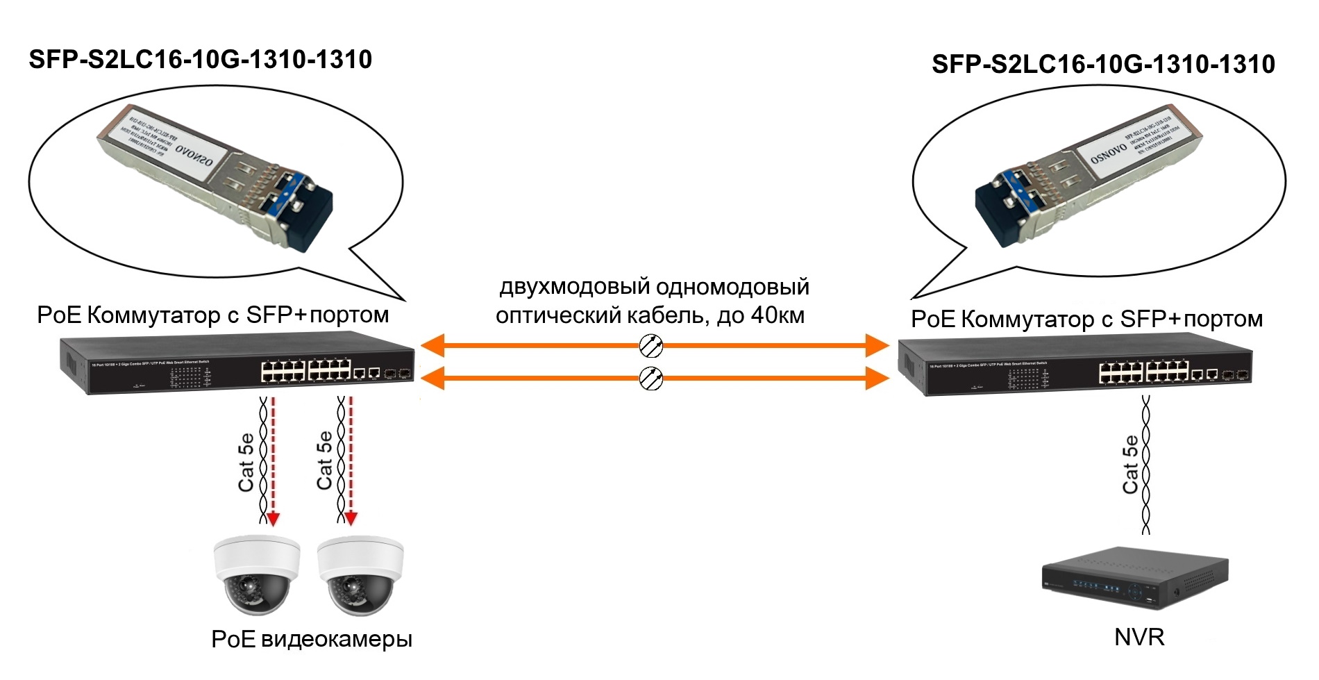 Схема применения&nbsp;SFP-S2LC16-10G-1310-1310