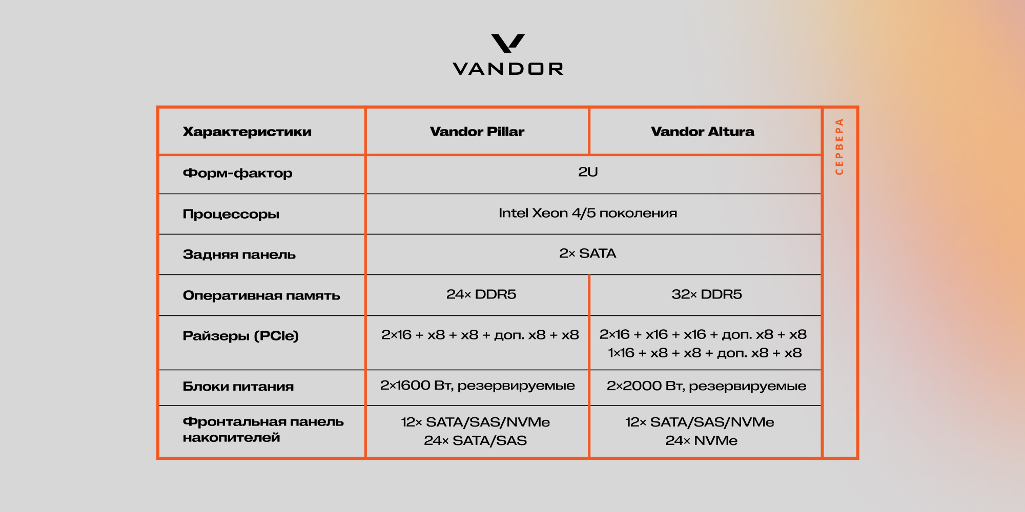 Характеристики серверов Vandor Pillar и Altura 